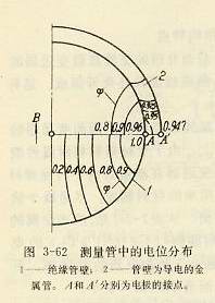 測量管中的電位分布