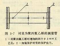 襯里為聚四氟乙烯的測(cè)量管