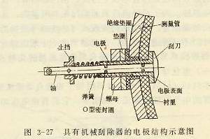 具有機(jī)械刮除器的電極結(jié)構(gòu)示意圖