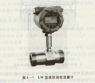 LW型液體渦輪流量計