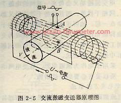 交流激磁原理圖