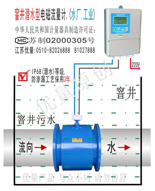 窨井潛水型電磁流量計